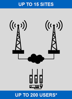 IP Site Connect IP Site Connect